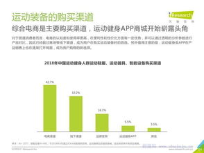 艾瑞咨询 中国运动健身行业发展趋势白皮书——运动咨询服务的新机遇